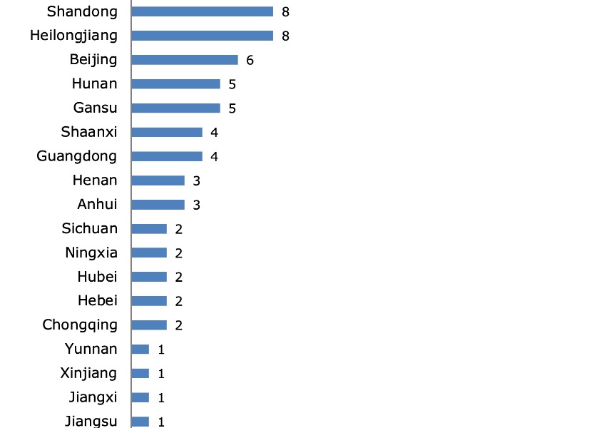 Image for article Reported in January 2025: 97 Falun Gong Practitioners Sentenced for Their Faith